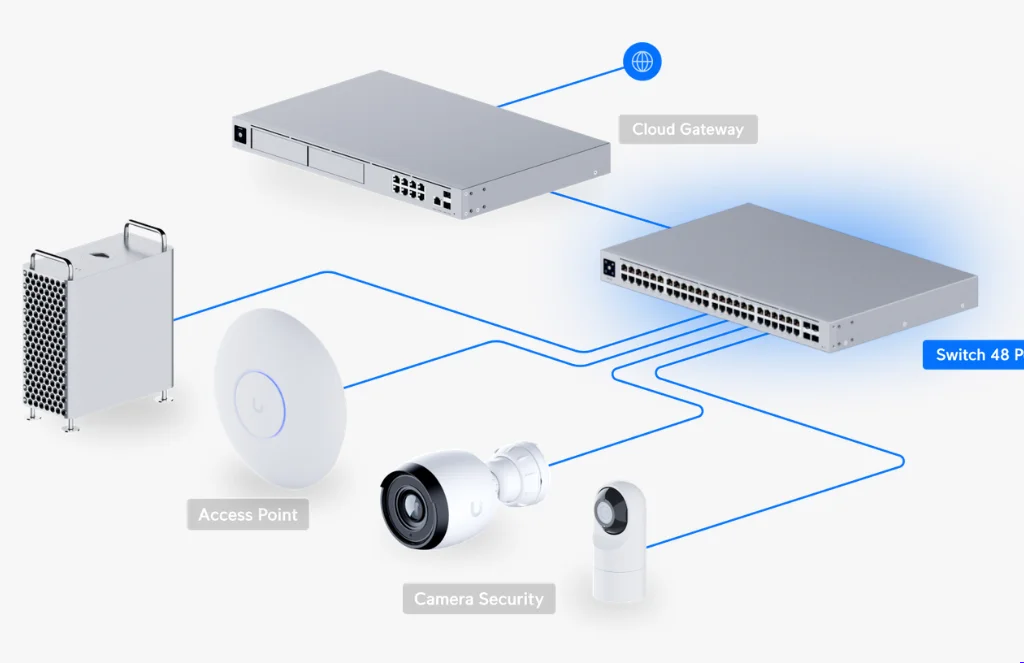 Ubiquiti Poe Switch Usw PoeUBIQUITI 48 POE SWITCH USW-48-POE