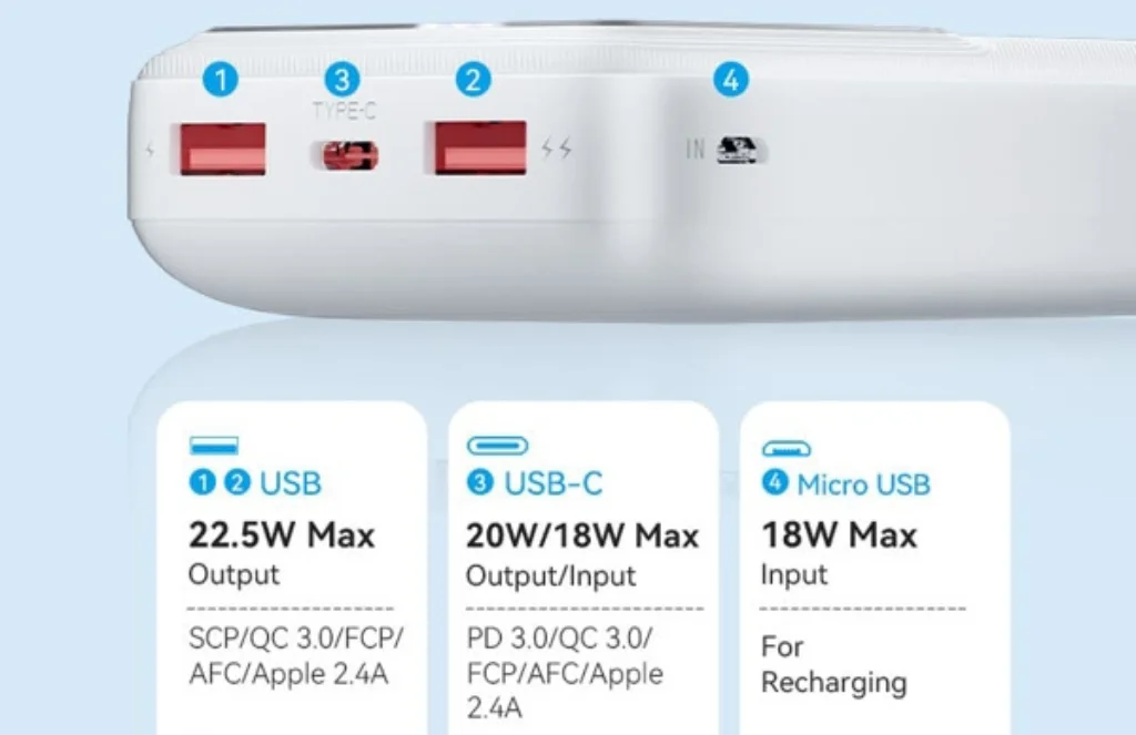 Vention Mah Power Bank Micro Usb - Usb C - Usb A - Usb A W White FhlbVention 20000mAh Power Bank (Micro-USB + USB-C + USB-A + USB-A) 22.5W White-FHLB0