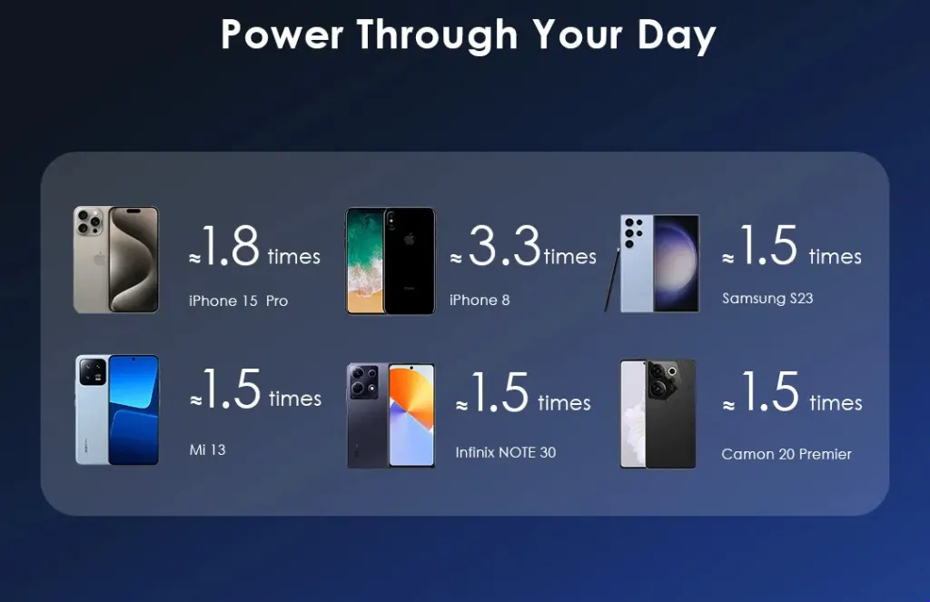 oraimo MagPower 15 10000mAh 22.5W Wireless and Wired Power Bank