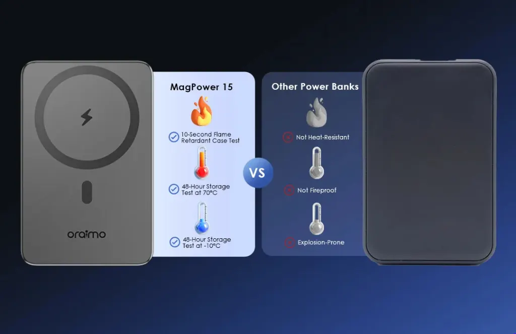 oraimo MagPower 15 10000mAh 22.5W Wireless and Wired Power Bank