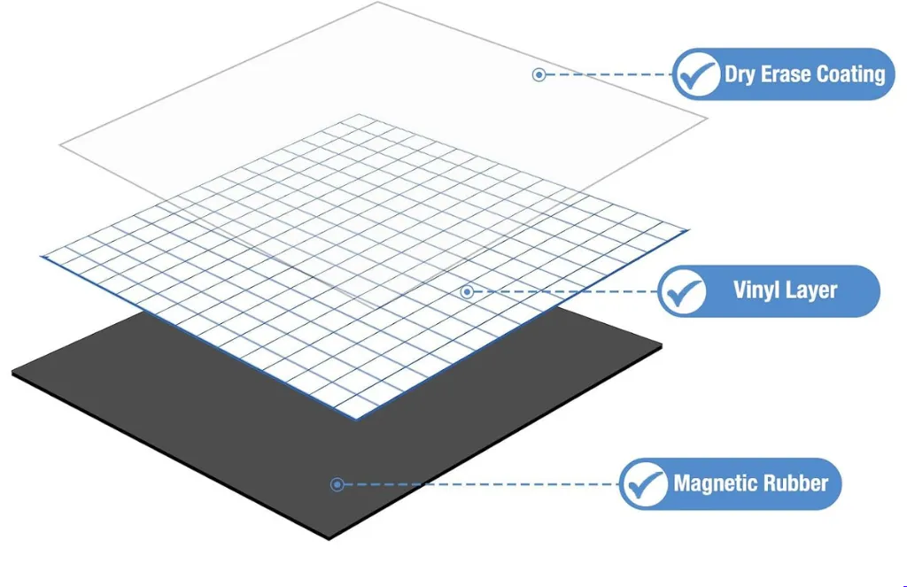 Graph Whiteboard X FtGraph Whiteboard 4X4FT