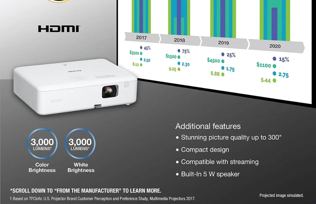 WebpEpson CO-W01 3LCD, Widescreen, 3,000 Lumens